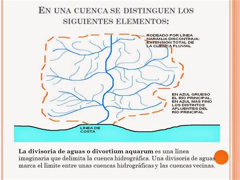 Gestion De Cuencas Hidrograficas Semana 1 Images