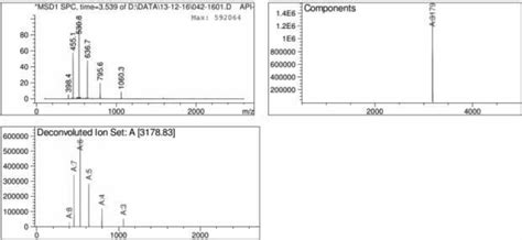 RP HPLC Trace Of HPLC Purified Peptide Ic 0 100 ACN In 6 Min On