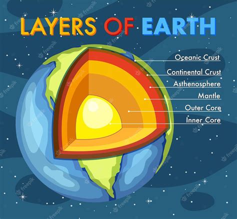 Diagrama Que Muestra Las Capas De La Litosfera Terrestre Vector Gratis