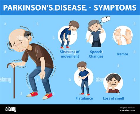 Infograf A De Los S Ntomas De La Enfermedad De Parkinson Imagen Vector