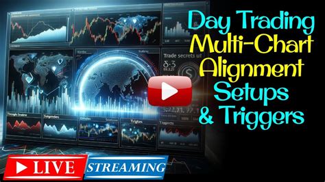 Unlock Multi Chart Setups Find Your Perfect Trade Trigger Youtube