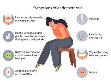 Endometriosis And Fertility Finding Hope And Treatment Options