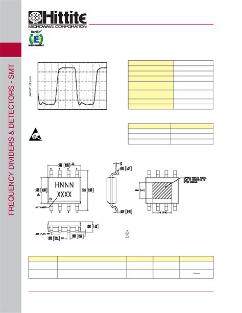 HMC361S8GE Datasheet 3 6 Pages HITTITE SMT GaAs HBT MMIC DIVIDE BY 2