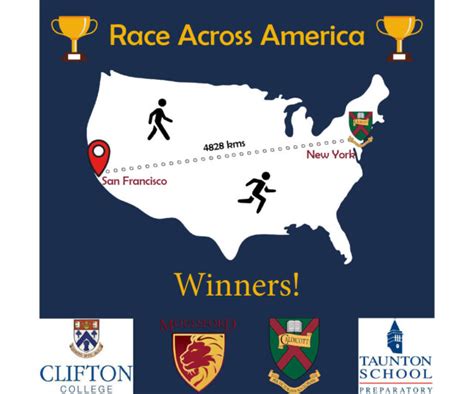 Caldicott: Race Across America Winners! - Caldicott