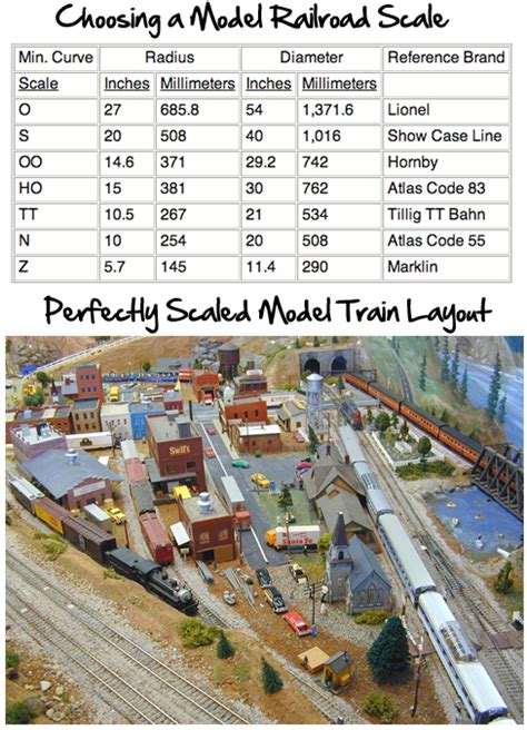 Choosing the Right Model Train Scale for Limited Space