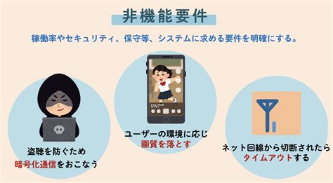 要件定義プロセス It資格取得・情報受験対策・大人の学び直しに Itすきま教室