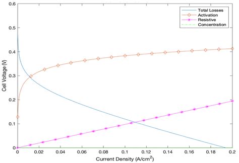 Membranes Free Full Text Design And Utilization Of A Direct Methanol Fuel Cell