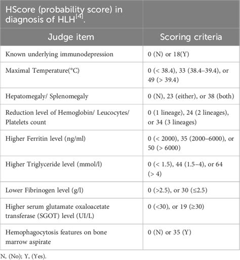 Table 2 From Hemophagocytic Lymphohistiocytosis During Treatment Of