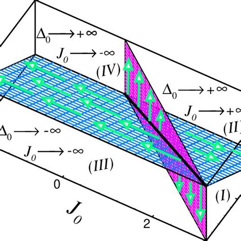 Color Online Three Dimensional Phase Diagram Of Four Legs Spin Tube