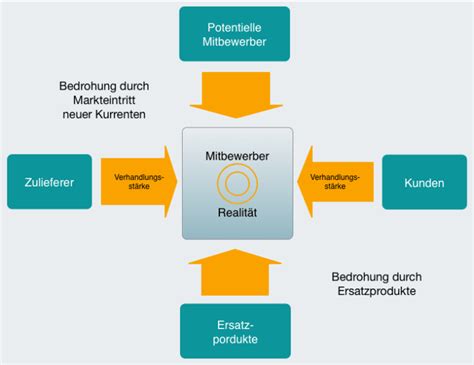 Strategieentwicklung Methoden Und Modelle Initio Organisationsberatung