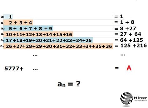 Blog matematyczny Minor Matematyka Ciąg liczbowy z liczb naturalnych