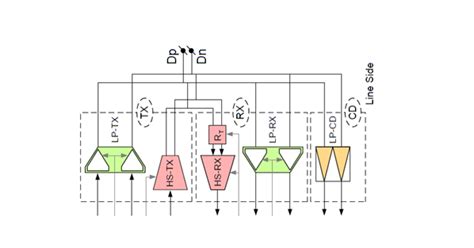 Lattice MIPI D phy 硬件设计附图说明 FPGA 明德扬 专业FPGA解决方案专家