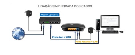 Grupo Multi Re Como Configurar Meu Roteador Em Modo Pppoe