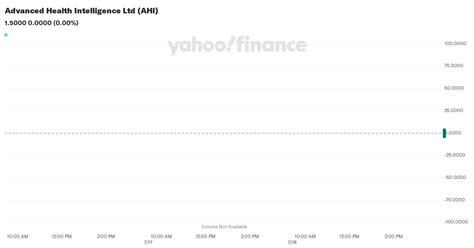 Advanced Health Intelligence Ltd (AHI) Stock Price, News, Quote ...