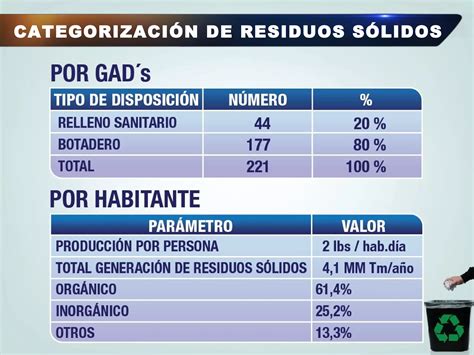 Plan De Gestión Integral De Residuos Sólidos Ppt