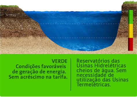 Bandeira tarifária da conta de luz continua verde em março JM1 Jornal