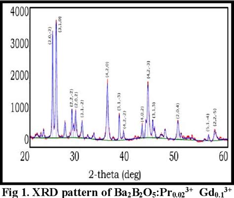 Figure From Synthesis And Photoluminescence Properties Of Ba B O