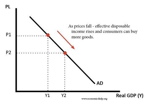 Aggregate Demand Economics Help