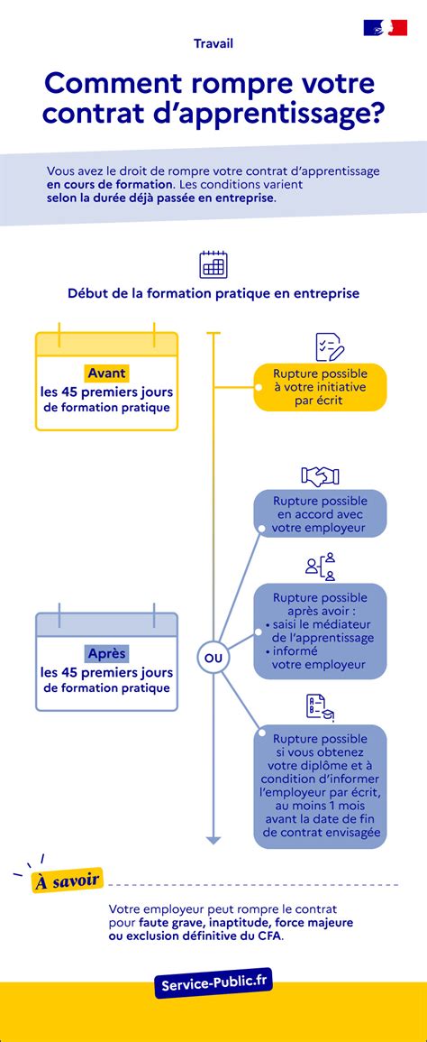 Apprentissage dans la fonction publique quelles sont les règles