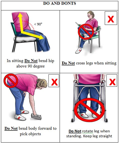 Total Hip Replacement Exercise Guidelines Dr Niraj Vora