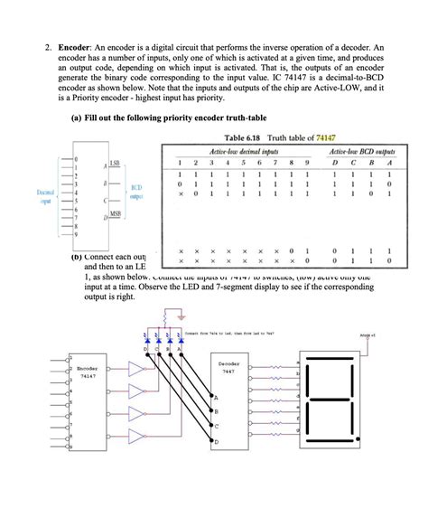 Solved Lab 5 Decoder And Encoder ICs 7400 NAND 7404 Chegg