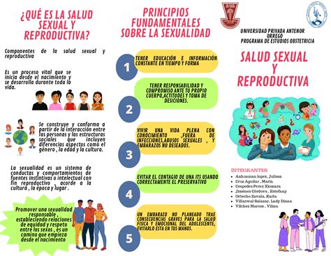 Salud Sexual Y Reproductiva Esquemas Y Mapas Conceptuales De Obstetricia Docsity