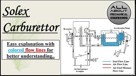 Solex Carburetor Diagram