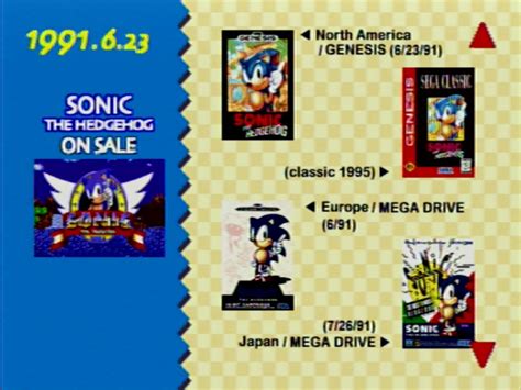 Hall Of Fame Oversikt Over Sonic Utgivelser Sonic Jam 1997