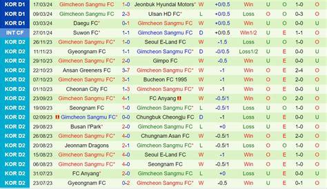 Nh N Nh B Ng Suwon Fc Vs Gimcheon Sangmu V Qg H N Qu C