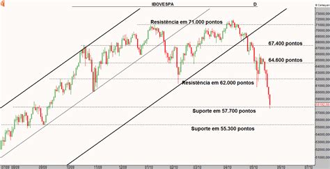 Investmaníacos Blog sobre Investimentos Ibovespa e seus rumos