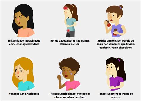 Cólica menstrual Quais mulheres têm mais chance de serem afetadas