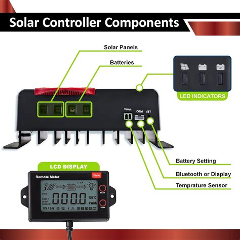 ExpertPower Kit De Panel Solar Panel Solar Mono De 200 Vatios De 12