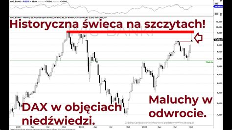 Perspektywy rynku GPW i świat analiza techniczna rynków finansowych