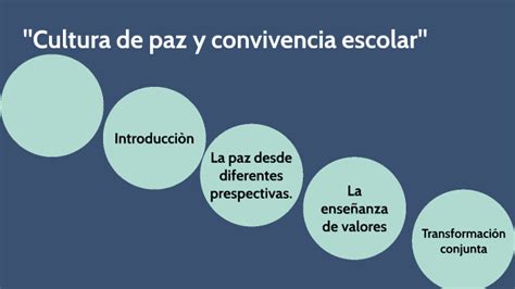 Cultura De Paz Y Convivencia Escolar By Marlene Rubio Medina On Prezi