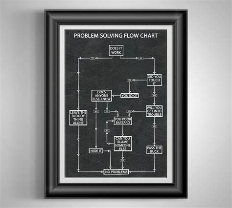 Problem Solving Flow Chart Funny Poster Co Worker Gift Break | Etsy Canada