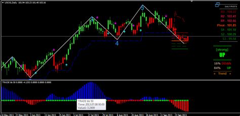 Mt Charting With Indicators From Realtimecharts In Tradecharter