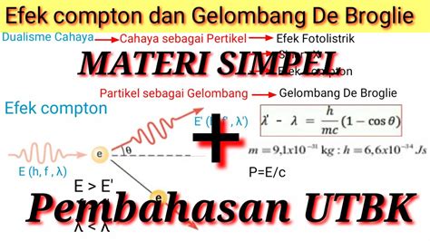 Efek Compton Dan Gelombang De Broglie Fisika Kelas 12 Contoh