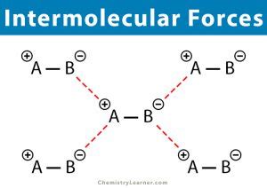 Intermolecular Forces Definition Types And Examples