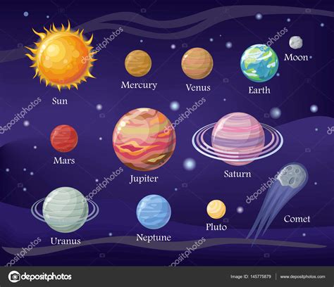 Los Planetas Del Sistema Solar Ciencia Planetas Universo Universe Images