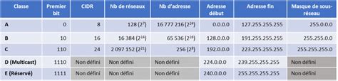 Adressage Ipv Sokem Technologies