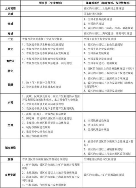 环评报告表和报告书的区别（八篇） 范文118