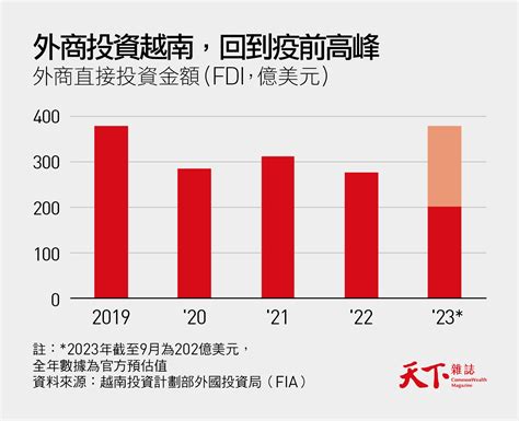 「全世界哪裡還有電子五哥齊聚？」越南不甘洗產地，拜登送來半導體｜天下雜誌