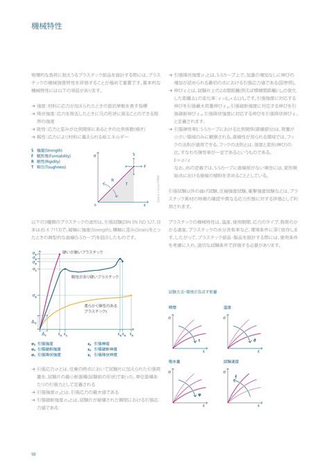 PDF 機械特性 PEEK樹脂 pmp tecapro mt tecaform ad tecaform ah tecaform ah