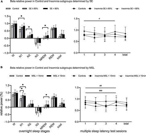 Frontiers Elevated Beta Activity In The Nighttime Sleep And Multiple