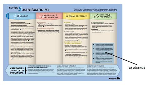 Survol Des Programmes D Tudes Format Des Documents Ducation Et