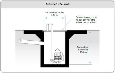 PL 31 Puisards et fosses de retenue Corporation des maîtres