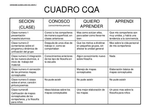 Cuadro Cqa