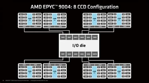 强大无须多言第四代AMD EPYC处理器先进技术指南 51CTO