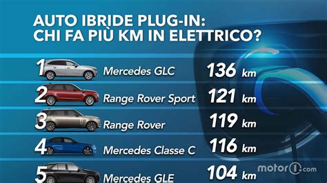 Le 5 auto ibride plug in che fanno più strada in elettrico