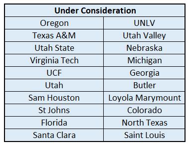 Bracketology Update 1/20